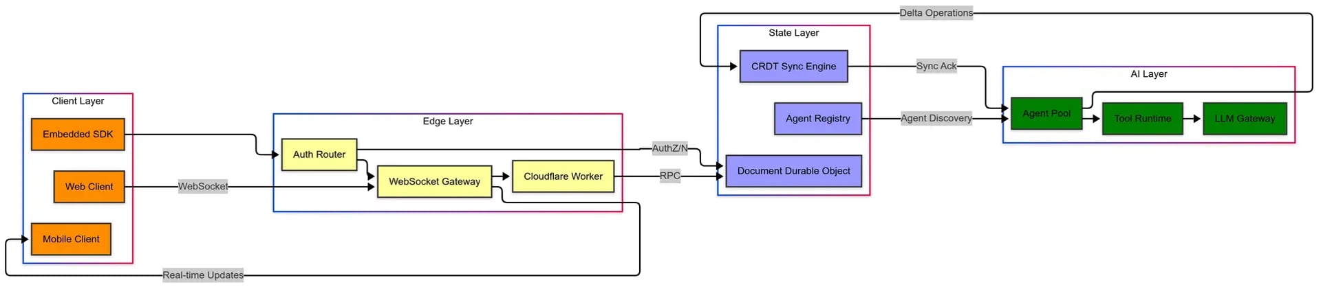 architecture overview.png